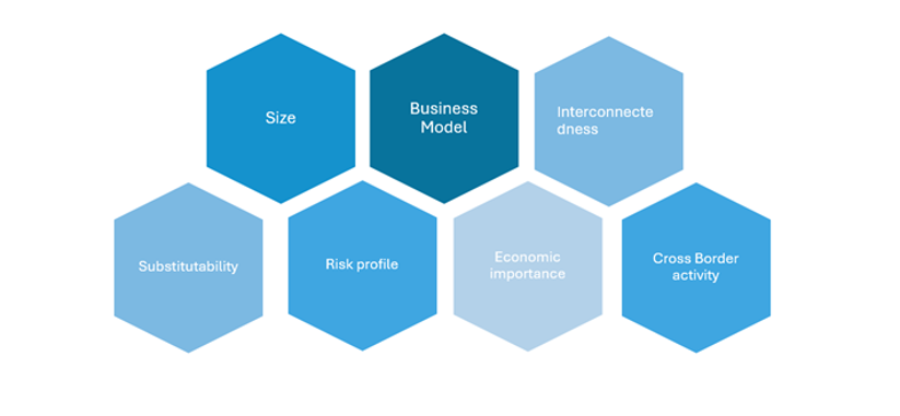 Seven hexagons as graph